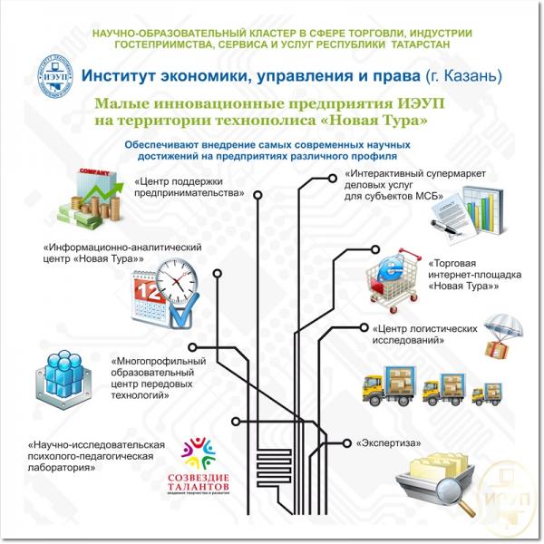 Технополис новая тура карта